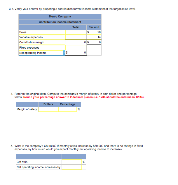 level, margin of safety in dollars (also in percentage), the CM ratio,