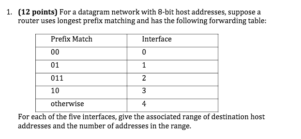 Networking Prefix Match Question Please explain how you got your answers! Thank