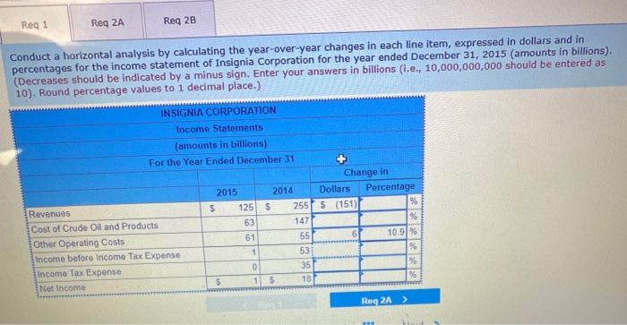  Req 1 Req 2A Req 2B Conduct a horizontal analysis by