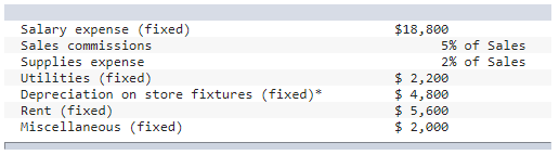 the first three months of operation. As budget coordinator, you have been