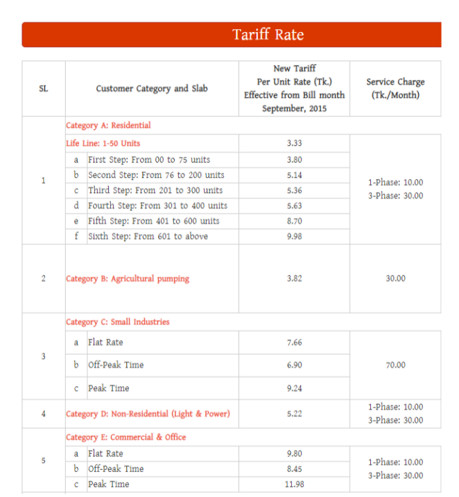  Provide detailed explanations in your code as comments. C program Please