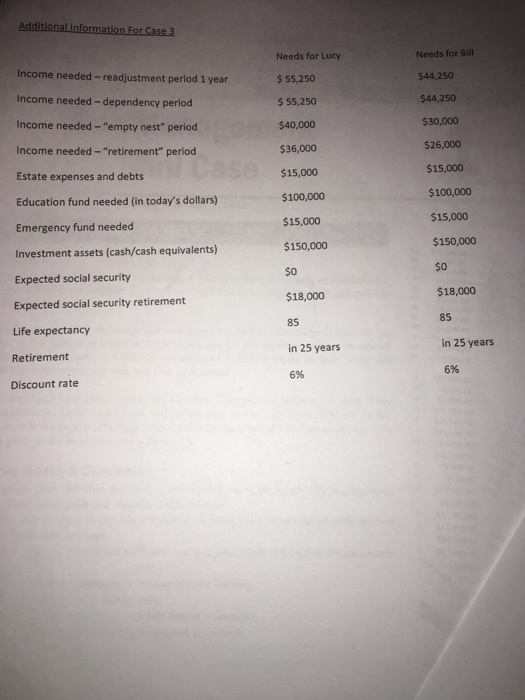 goals. From your in meeting, you have ga the $1 191.63 following