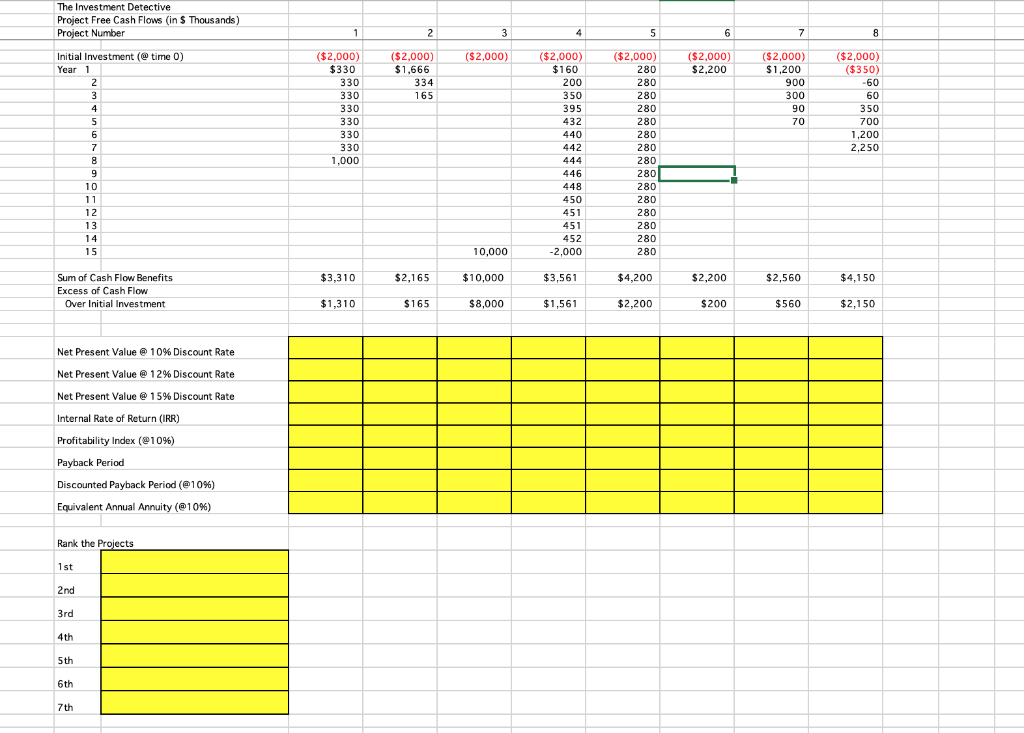PLEASE INCLUDE FORMULAS FOR EXCEL The Investment Detective Project Free Cash Flows