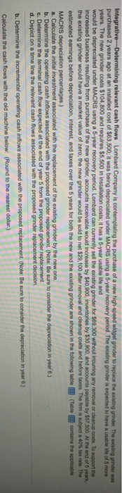  explain how to solve please Integrative Determining relevant cash flows Lombard