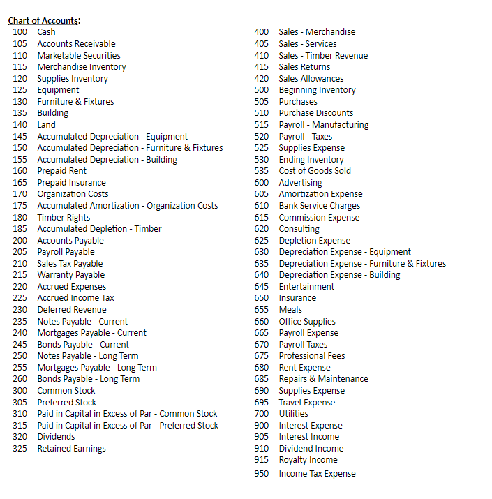 to the general journal and also to each individual general ledger account