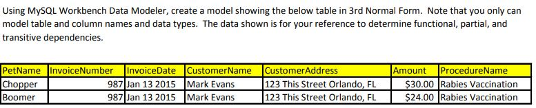  Using MySQL Workbench Data Modeler, create a model showing the below