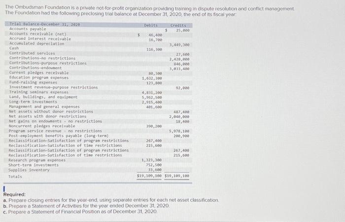  Journal entry worksheet Record the year-end closing entry for net assets