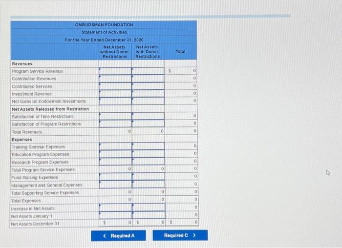 entries for the year-end, using separate entries for each net asset classification.