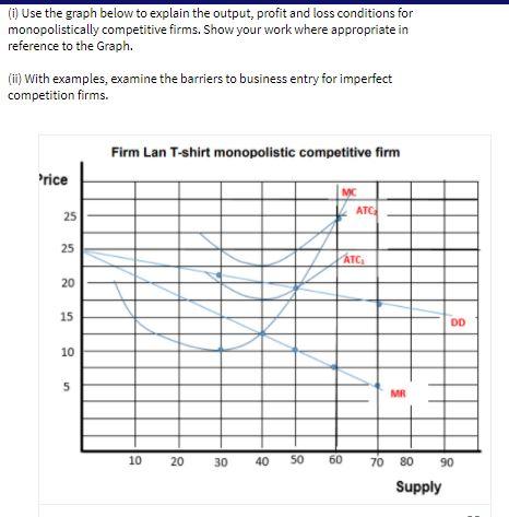  (1) Use the graph below to explain the output, profit and