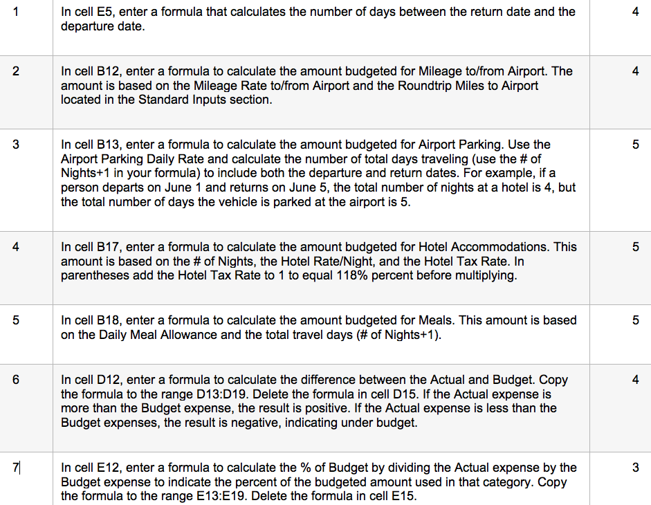 Standard Inputs 3 Daily Meal Allowance 4 Airport Parking Daily Rate 5