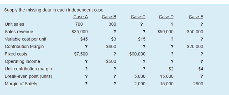 Supply the missing data in each independent case