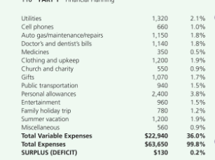 and investment assets-to-total assets ratio. What do these ratios tell you about