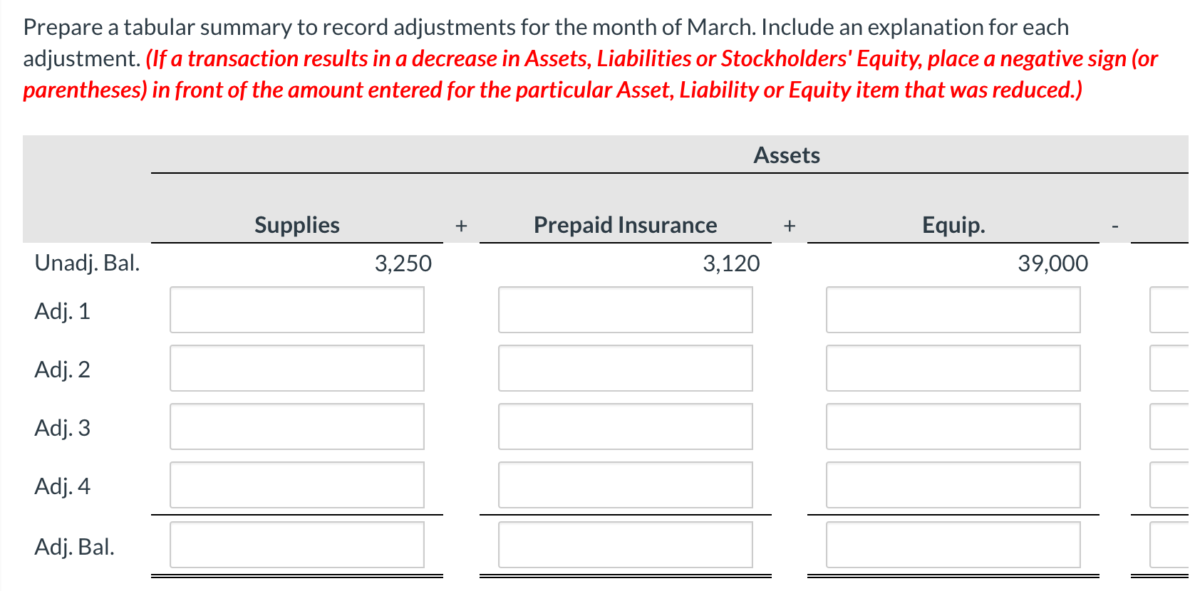 transactions for Marin Inc. on March 31, 2022, includes the following accounts