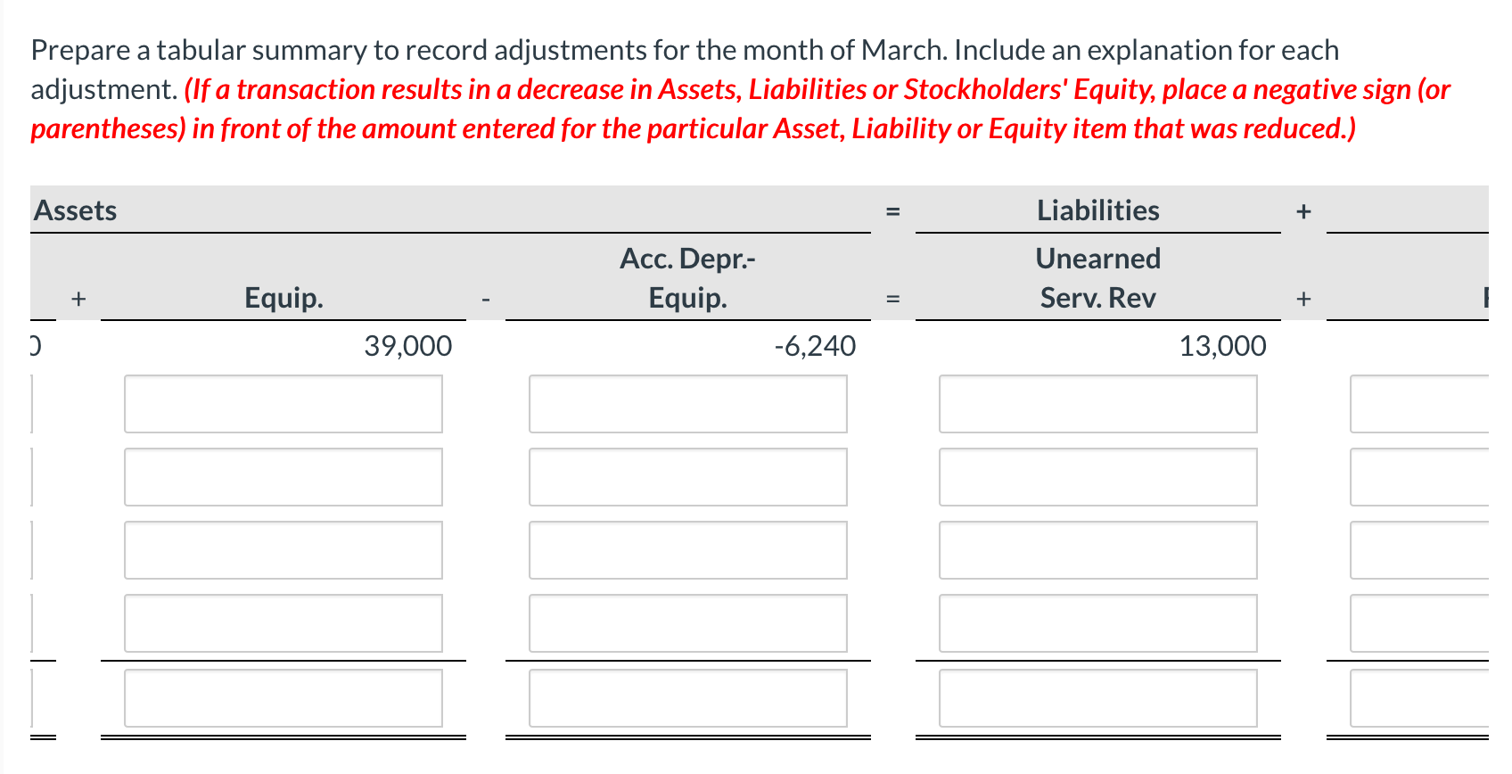 before adjustments. Assets = Liabilities + Stockholders' Equity Prepaid Insur. Unearned Serv.