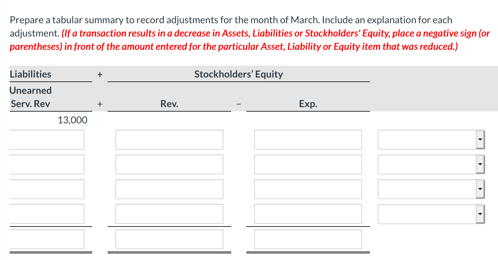 Rev + Acc. Depr.: Equip. -6,240 = + Rev. Supplies + 3,250