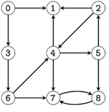 please help answer question and don't copy paste answer QUESTION 1: [3