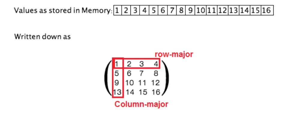 2. Row-major order and column-major order are methods for storing multidimensional arrays