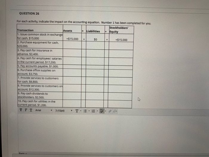  QUESTION 26 + For each activity, indicate the impact on the