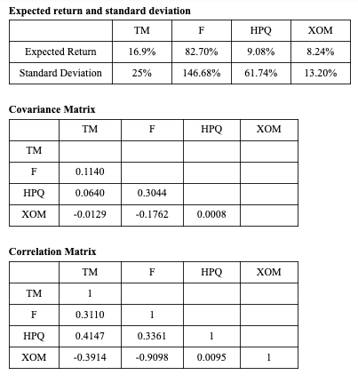PLEASE READ INFO BELOW AND SEE PHOTO ATTACHED. Consider a mutual fund