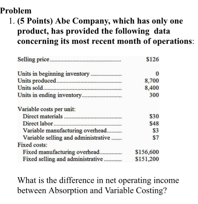 Problem 1. (5 Points) Abe Company, which has only one product,