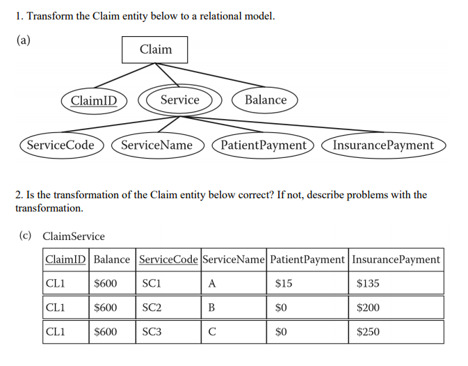 1. Transform the Claim entity below to a relational model. (a)
