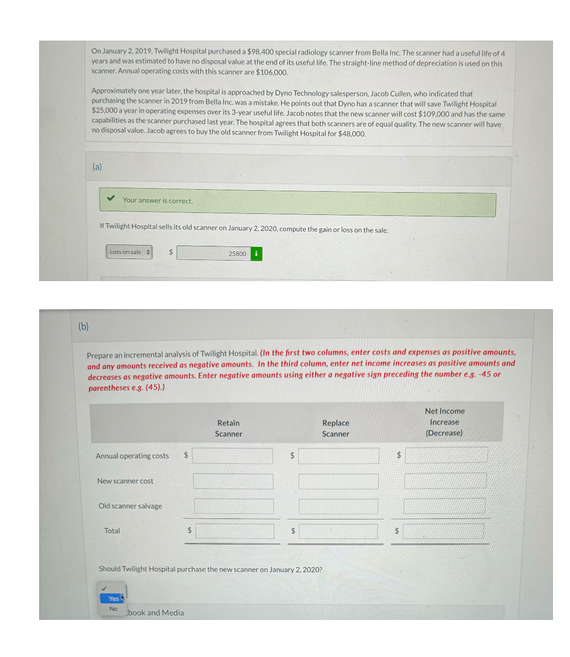  On January 2,2019, Twilight Hospital purchased a $98,400 special radiology scanner