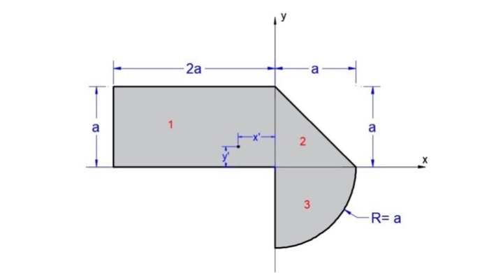  2a a 1 a 2 3 R= a 2a a 1
