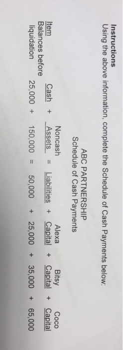 share income and losses in the ratio of 4:3:3, respectively. Assume the