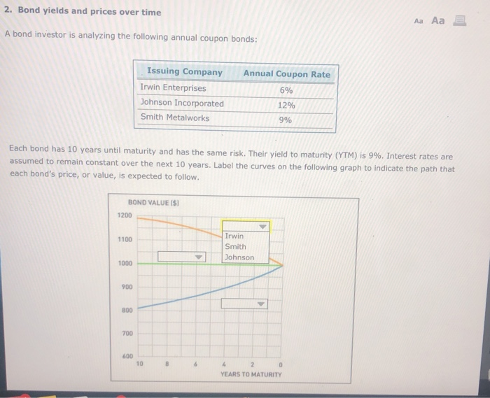  2. Bond yields and prices over time Aa Aa E A
