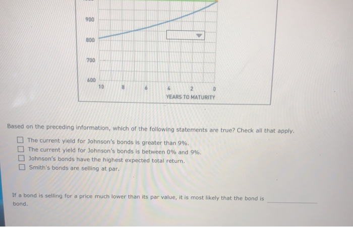 bond investor is analyzing the following annual coupon bonds: Issuing Company Irwin