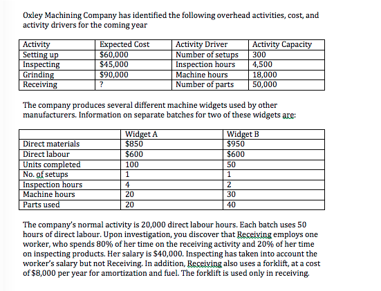 The unit cost for Widget A, using direct labour hours to