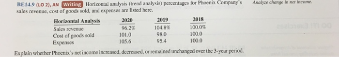  BE14.9 (LO 2), AN Writing Horizontal analysis (trend analysis) percentages for