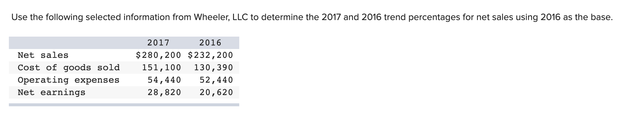 URGENT! I need help with figuring out the answer for 2017 and