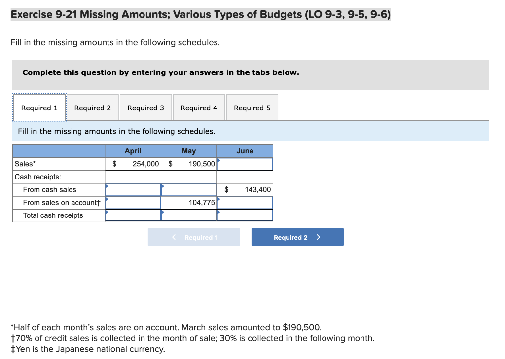  Exercise 9-21 Missing Amounts; Various Types of Budgets (LO 9-3, 9-5,