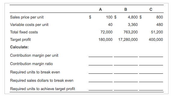 100 $ 4,800 S Sales price per unit Variable costs per