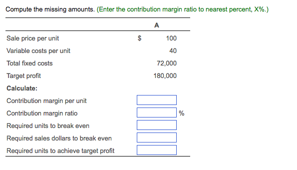 unit Total fixed costs Target proft Calculate: Contribution margin per unit Contribution