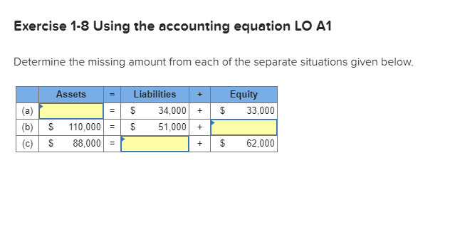 Exercise 1-8 Using the accounting equation LO A1 Determine the missing