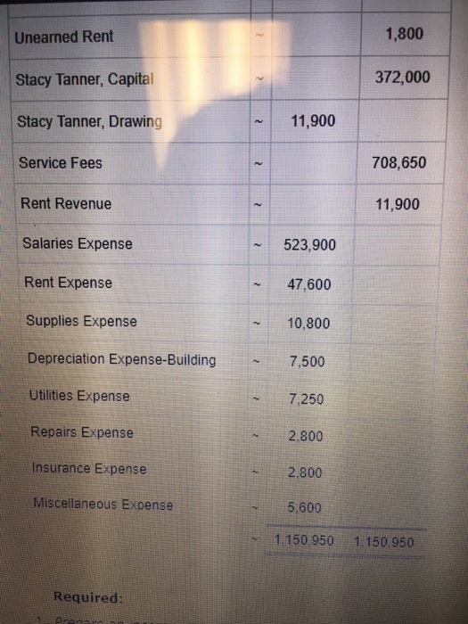 iivesigatuve services f hrm that is fiscal year, the aountant for Finders