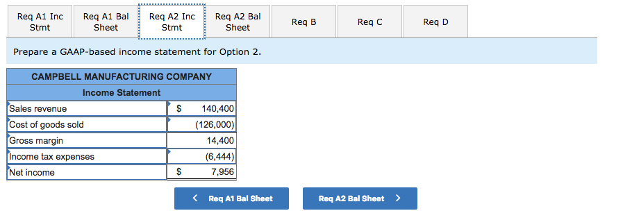 first year of operations, the company incurred specifically identifiable product costs (materials,