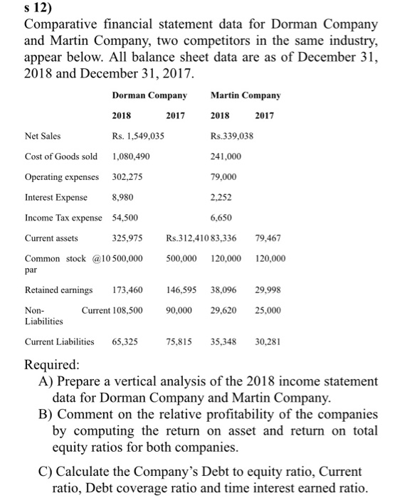  s 12) Comparative financial statement data for Dorman Company and Martin