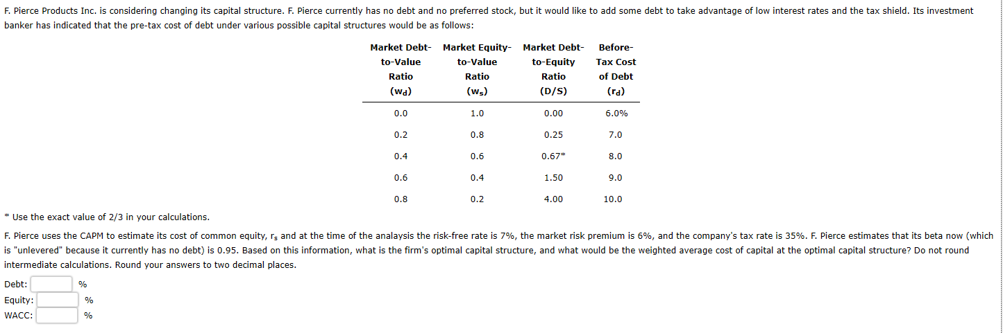 F. Pierce Products Inc. is considering changing its capital structure. F.