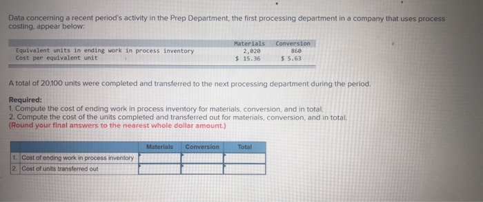  Data concerning a recent period's activity in the Prep Department, the