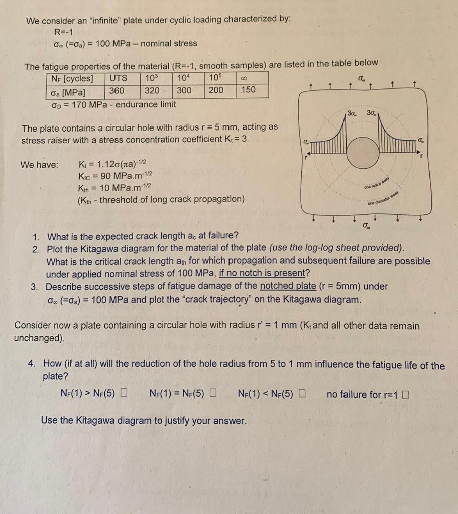  We consider an "infinite" plate under cyclic loading characterized by: R=1(=a)=100MPanominalstress