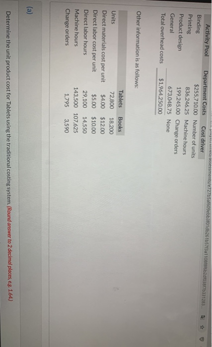  1 Activity Pool Binding Printing Product design General Total overhead costs