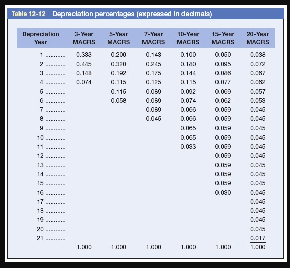Hercules Exercise Equipment Co. purchased a computerized measuring device two years ago
