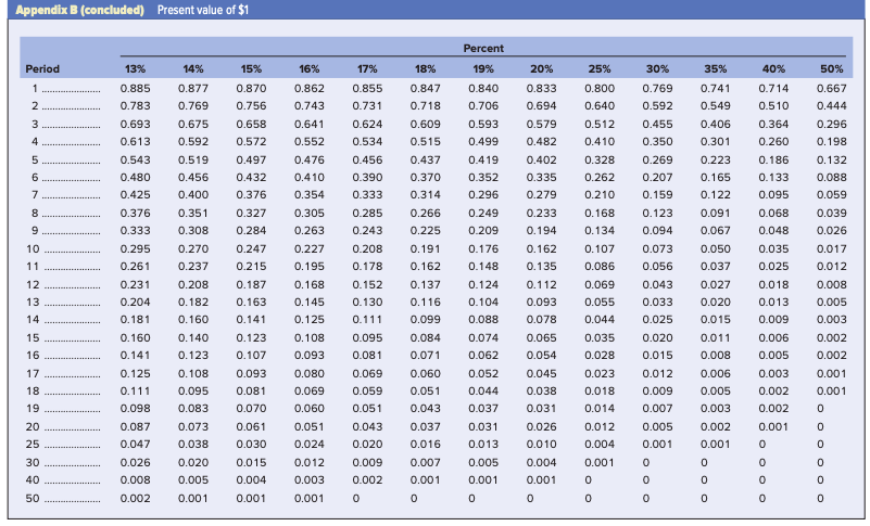and can currently be sold for $43,800. A new piece of equipment