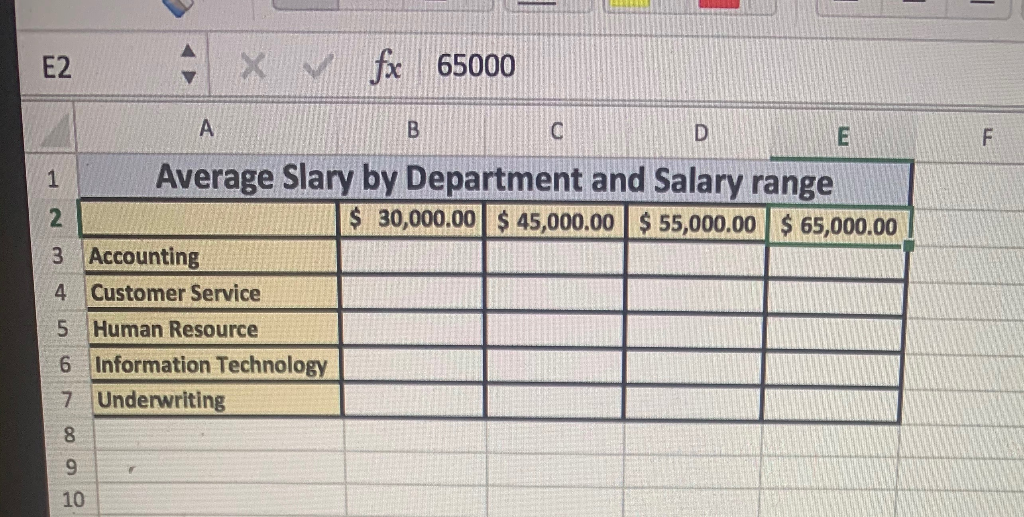 calculate the average salary by department and by salary range. (Do not
