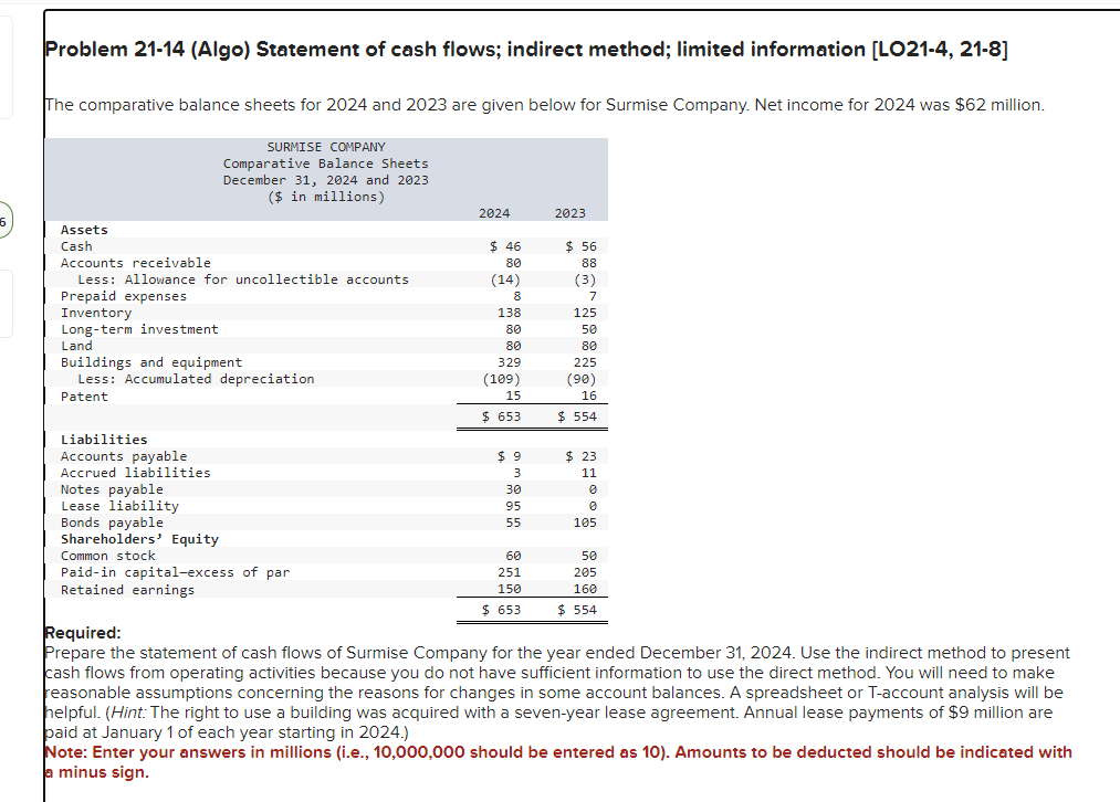  Problem 21-14 (Algo) Statement of cash flows; indirect method; limited information