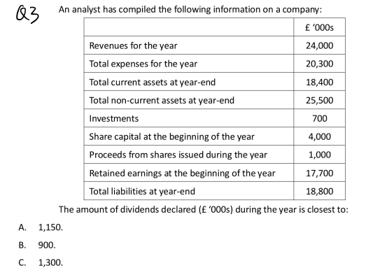  Q3 An analyst has compiled the following information on a company: