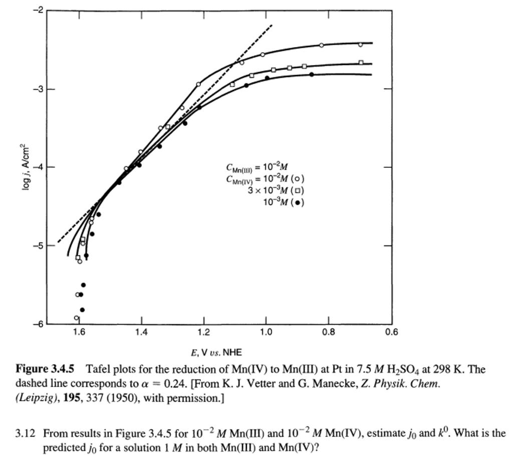 This is an example of a real Tafel plot. The negative deviations